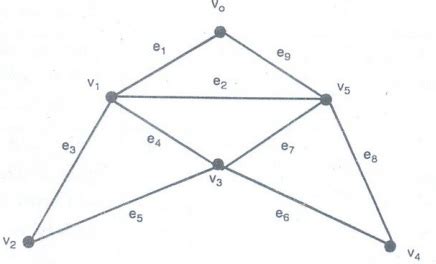 Toradh íomhá ar Image of Path Graph with 2 Edges