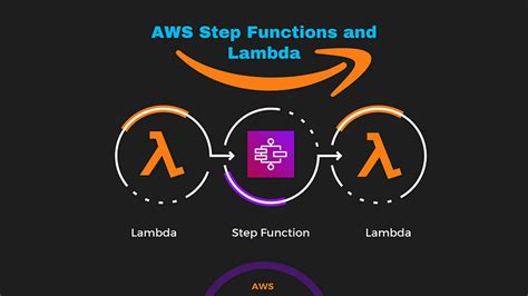 Image result for Complex AWS Step Function
