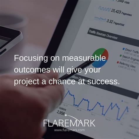 Image result for Measurable Outcomes Examples