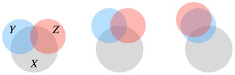 Image result for Random Number Relationship