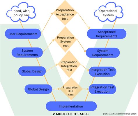 Software Testing Model に対する画像結果