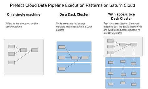 Prefect Data Engineering に対する画像結果
