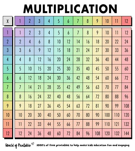 Multiplication Chart PDF に対する画像結果