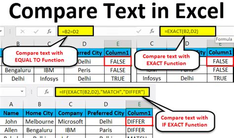 Image result for Excel Compare Function
