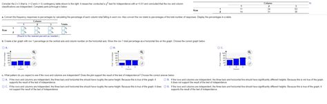 Image result for 2X3 Contingency Table