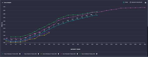 Image result for Scale Viewer HTML
