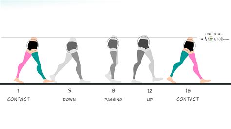 Image result for Walking Animation Tutorial