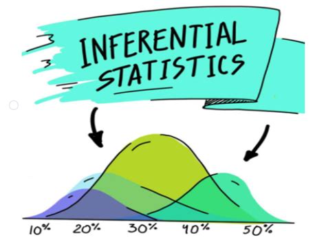 Image result for Inferential Statistics in Data Science