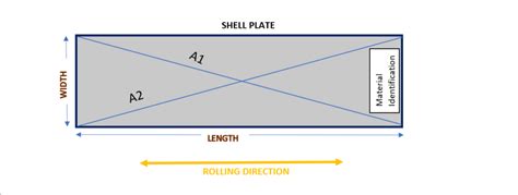 Image result for Plate and Shell