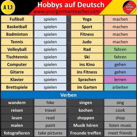 Toradh íomhá ar Hobbies in German