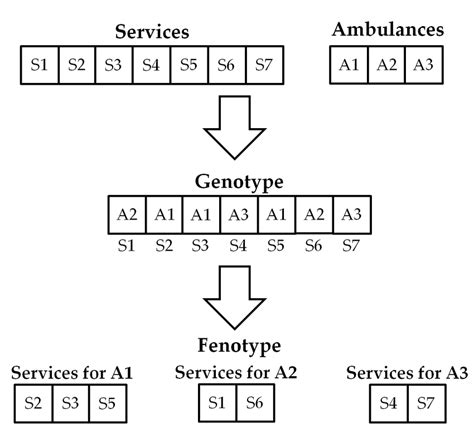 Image result for Genetic Algorithm Example Gragh