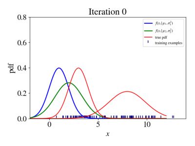 Image result for Gaussian Mixture Model Book