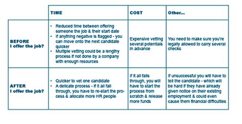 What Is Pre Employment Screening ପାଇଁ ପ୍ରତିଛବି ଫଳାଫଳ