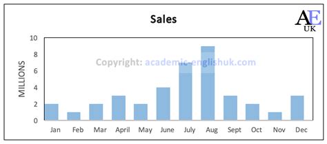 Image result for Chart Description Examples