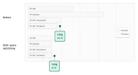 Image result for Data Loading Image Abstract
