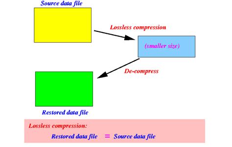 Lossless Data Compression Algorithms に対する画像結果