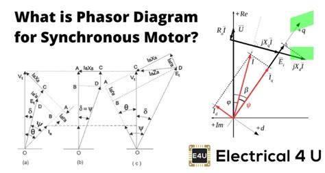 Afbeeldingsresultaten voor Synchronous Motor Drawing