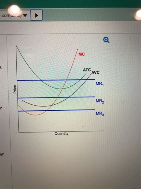 Image result for Short Run Cost Behaviour Graph