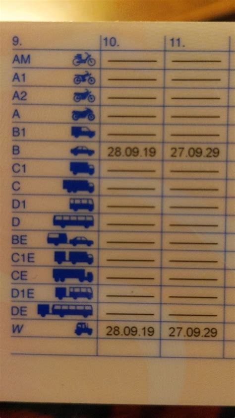 Image result for License Driver Type