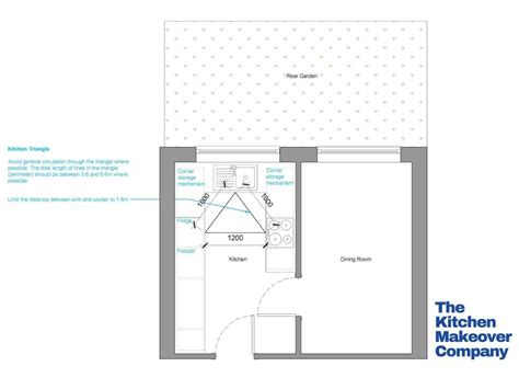 The Kitchen Triangle: How to Design a Functional, Efficient Kitchen