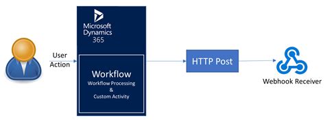 Dynamics 365 Web API に対する画像結果