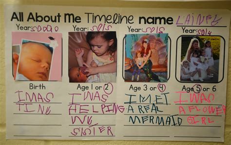 Image result for Kids Timeline Project