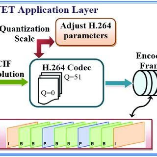 Afbeeldingsresultaten voor Run-Length Encoding Block Diagram