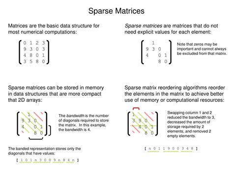 Image result for Sparse Matrix Reordering