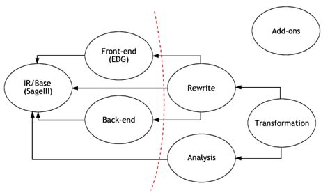 Toradh íomhá ar Rose Compiler