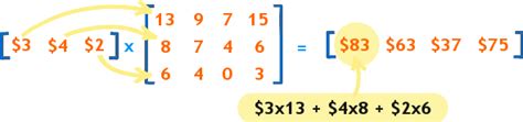 Afbeeldingsresultaten voor Inner Multiplication Matrix
