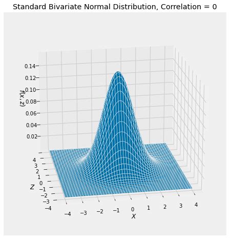 Afbeeldingsresultaten voor Bivariate Normal Distribution GIF