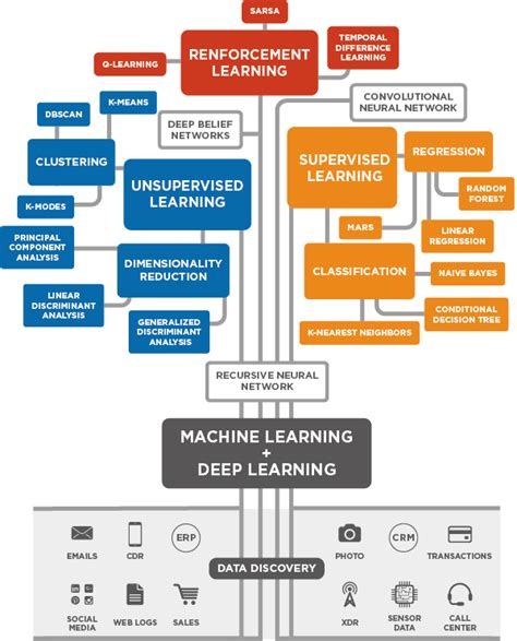 Image result for Machine Learning Tree Training Steps
