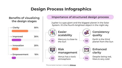 Image result for Engineering Design Process Infographic