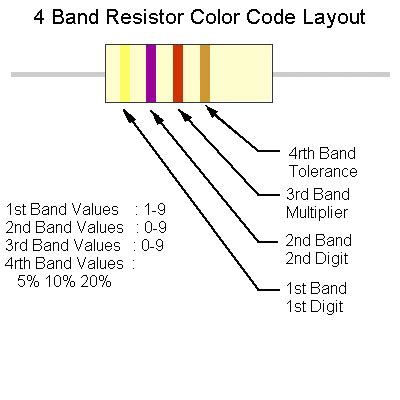 Image result for Resistor Color Code Tattoo