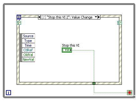Image result for String Event Structure in LabVIEW