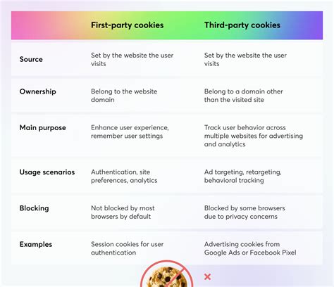 Résultat d’images pour All Cookie Logging Methods