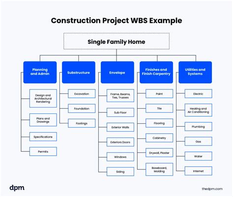 Image result for Samples of Project Work