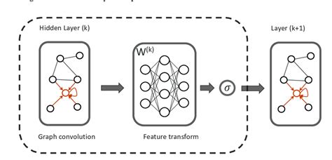 Image result for Graph Convolutional Networks Molecules