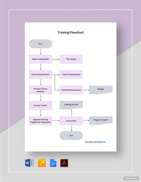 Image result for Training Request Process Flow Chart