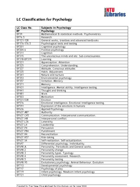 Image result for LC Classification PDF