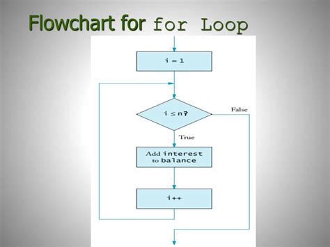 For Loop Visual Basic Flowchart に対する画像結果