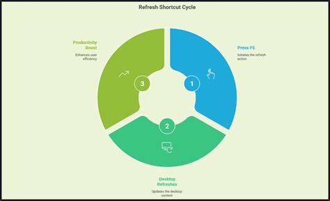 Image result for Refresh Keyboard Shortcut Windows 11 Pro