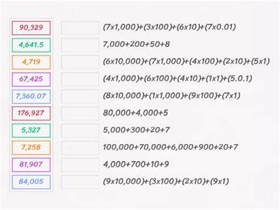 Expanded Notation Form Chart に対する画像結果