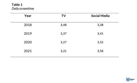 Afbeeldingsresultaten voor Demographic Table Examples APA