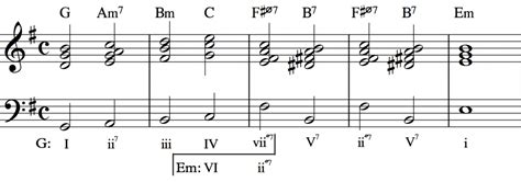 Common Chord Modulation に対する画像結果