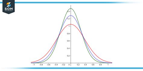 Standard Deviation for Normal Distribution Equation に対する画像結果