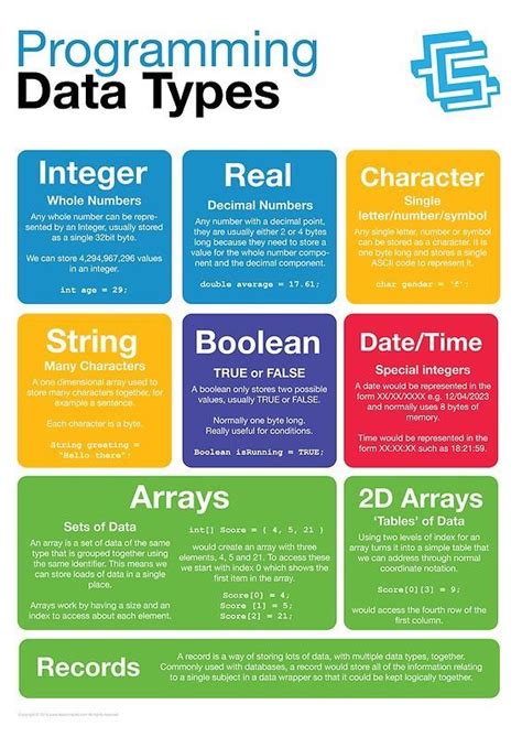Image result for Different Types of Programmers