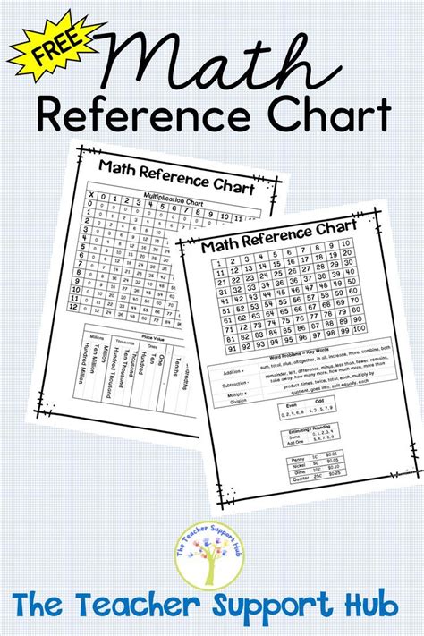 CLE Math Reference Chart に対する画像結果