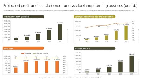Toradh íomhá ar Projected SS Income Form