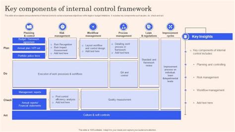 Image result for Internal Control Framework Examples